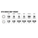 Lezyne KTV Drive 300+ Front