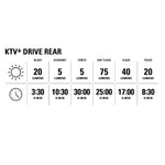 Lezyne KTV+ Drive Rear