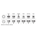 Lezyne Road Drive 500 Loaded