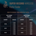 Campagnolo Super Record 12x Wireless Chainset
