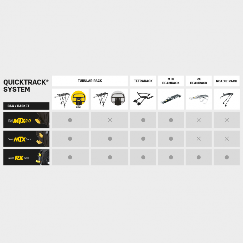 MTX Trunkbag DX (MTX 2. 0) Black