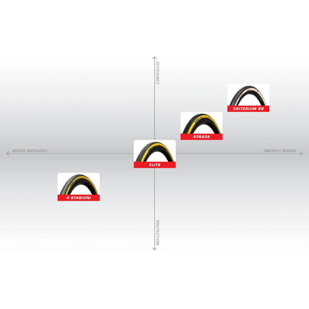 Challenge Strada Vulcanized Road Tyre in Black