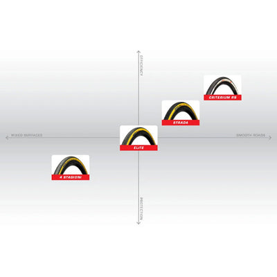 Challenge Elite Handmade Tubular Road Tyre in Black
