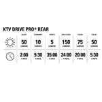 Lezyne Fusion Drive 500+ / KTV Drive Pro+ Pair