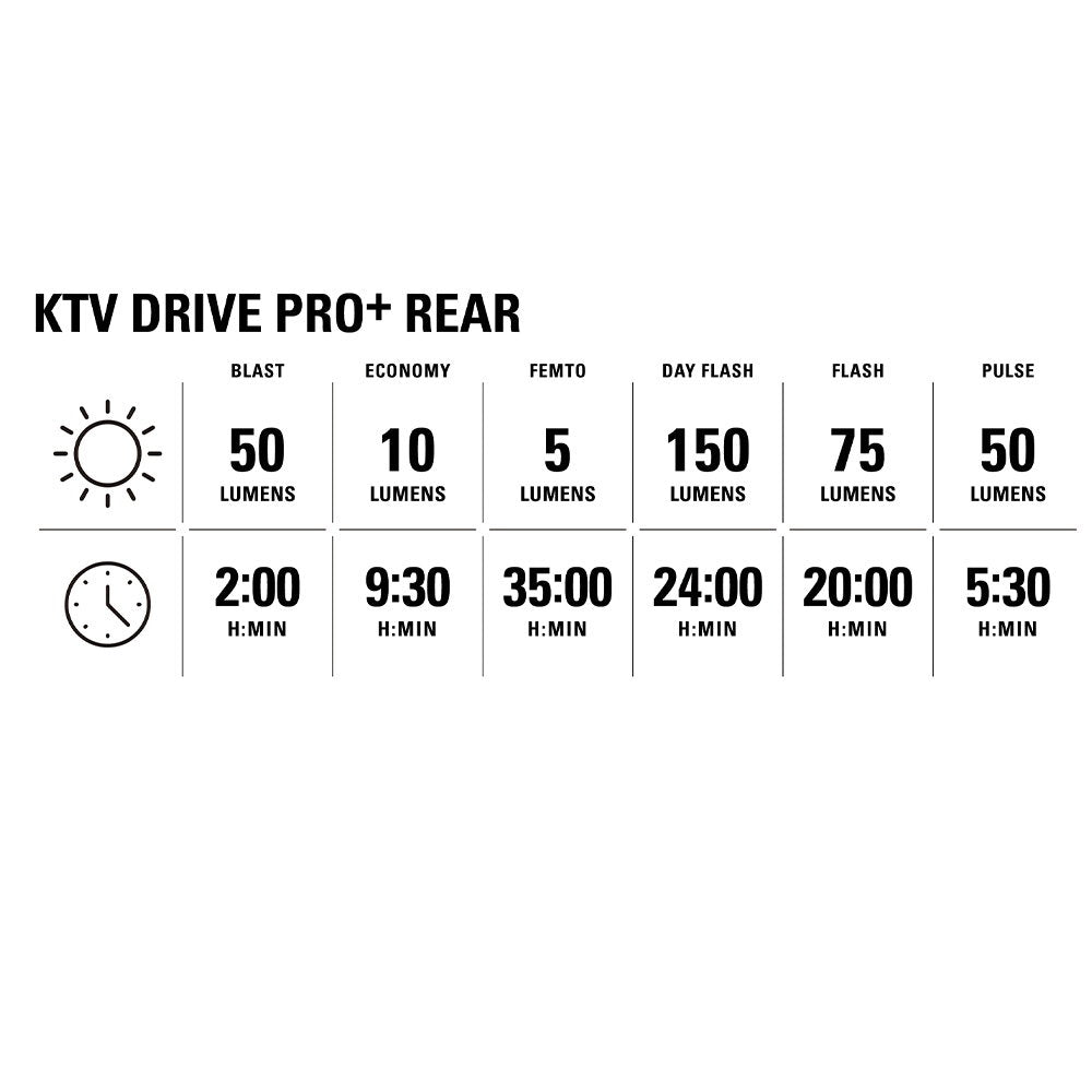 Lezyne Lite Drive 1200+ / KTV Drive Pro+ Pair