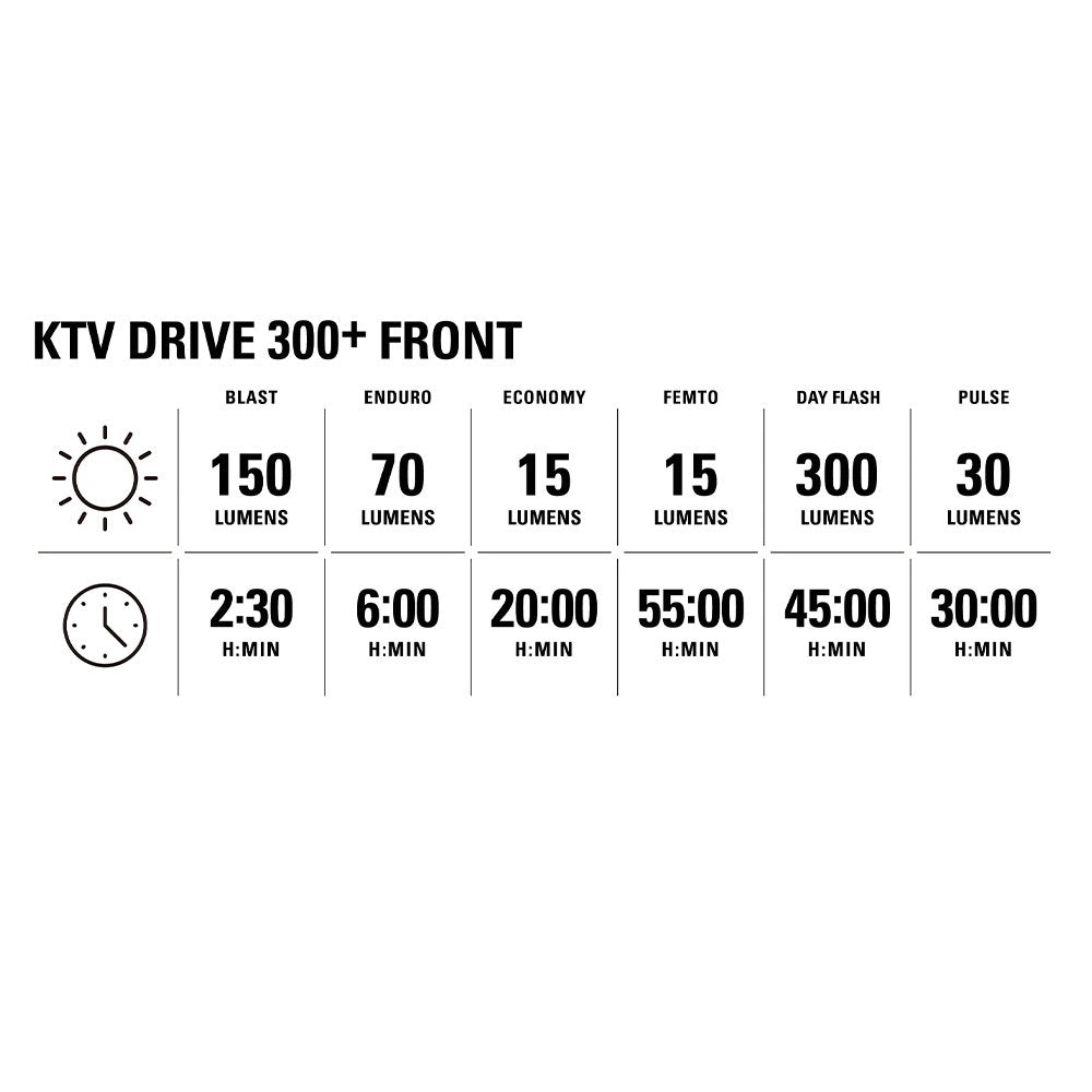 Lezyne KTV Drive 300+ Front