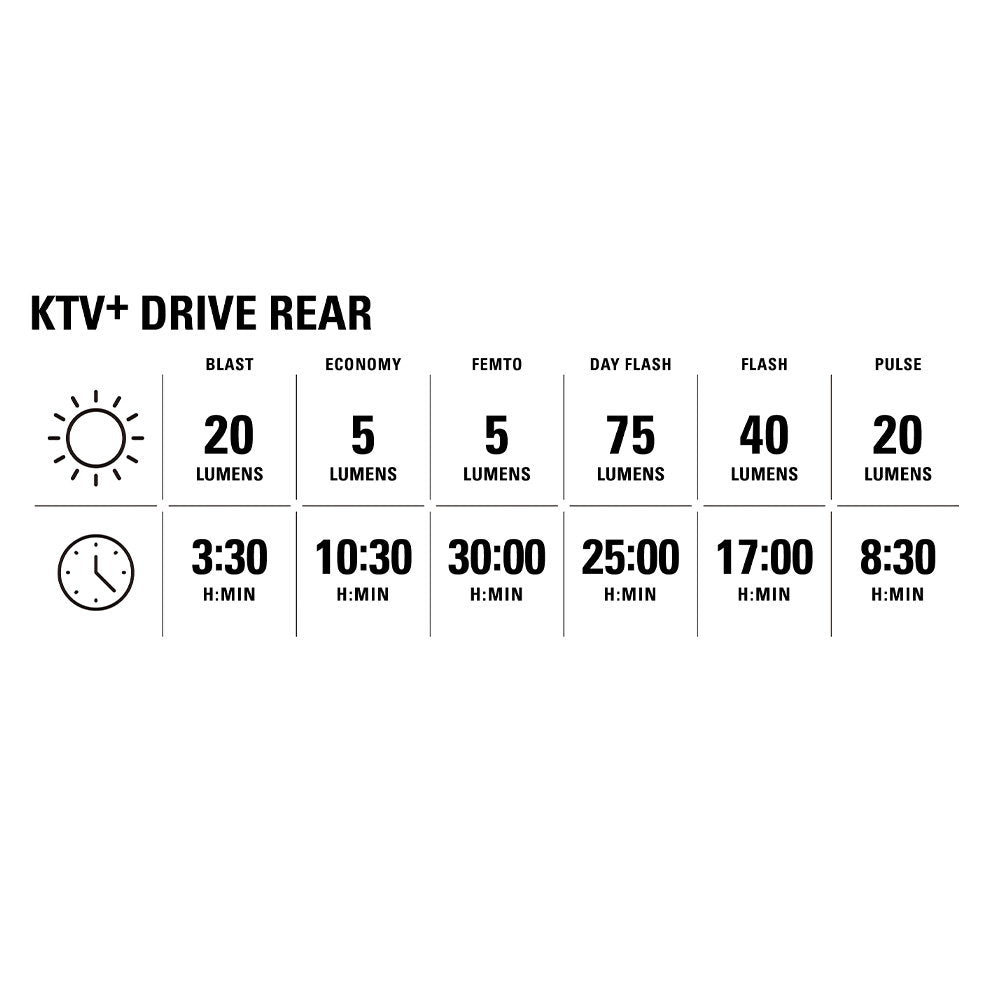 Lezyne KTV+ Drive Rear
