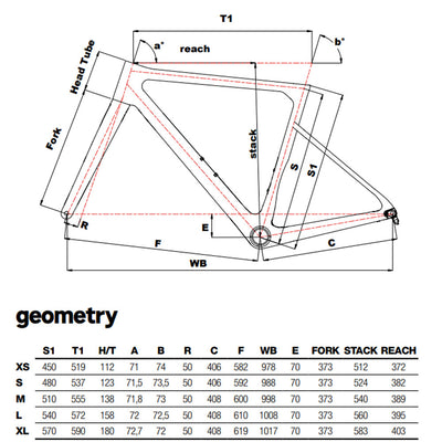 Cinelli Pressure ADR Frameset In Double Grey