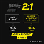 Enervit Salted Caramel C2:1 Pro Carbo Bar