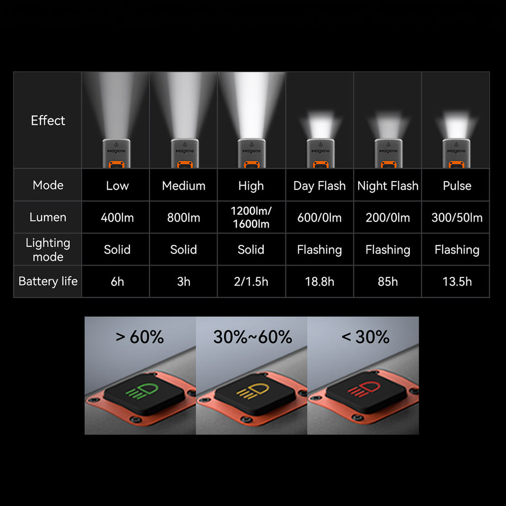 Magene AT1600 Smart Front Light