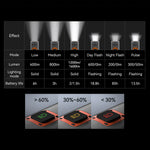 Magene AT1600 Smart Front Light