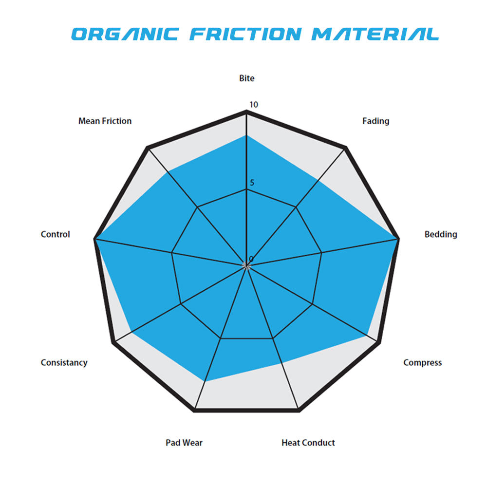 RWD Hayesimeo/Expert Disc Brake Pads