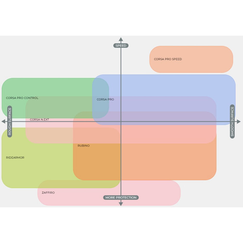 Vittoria Rubino V TLR G2.0 Tubeless Ready Tyre in Black 700 x 28c